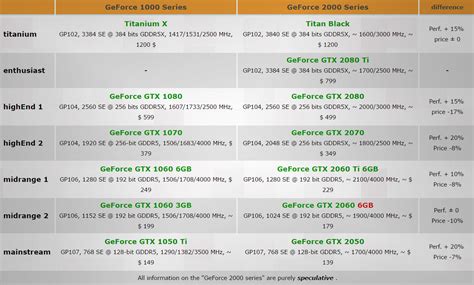 GeForce 20 — Википедия.